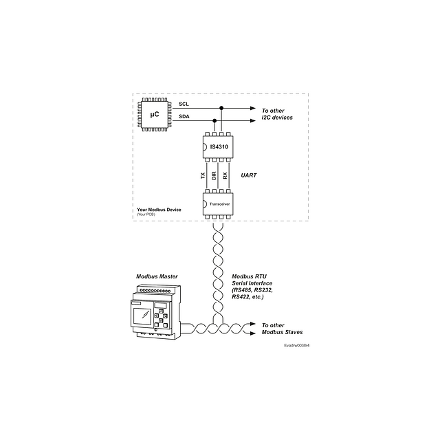 Product image 8 for I2C Modbus RS485 ISOLATED (IS4310)