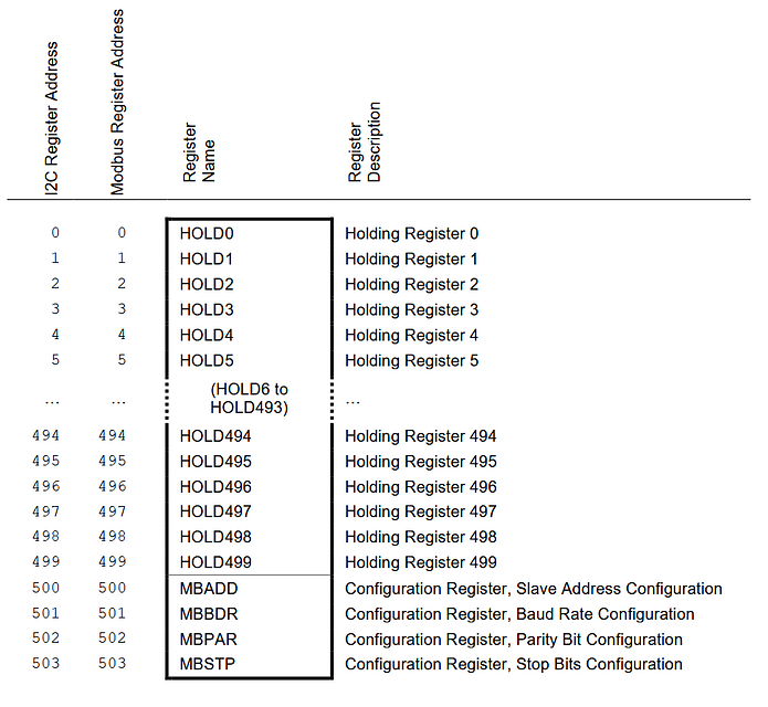 Product image 7 for I2C Modbus RS485 ISOLATED (IS4310)