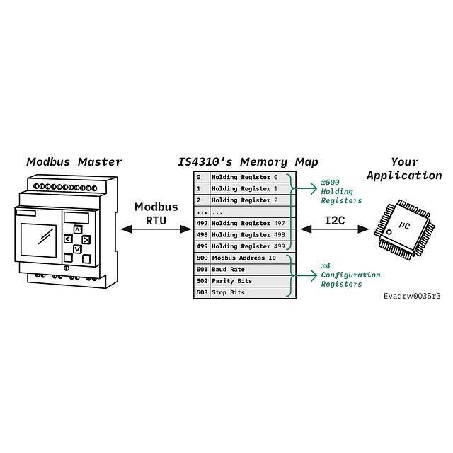 Product image 7 for I2C Modbus RS232 (IS4310)