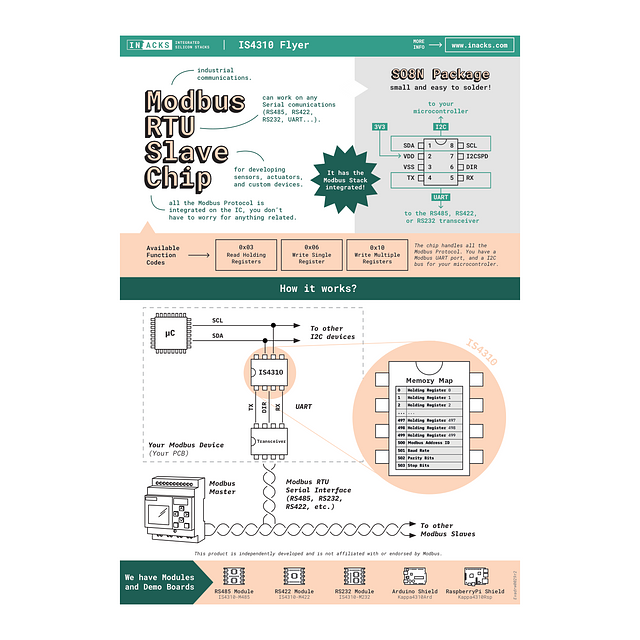 Product image 5 for I2C Modbus RS232 (IS4310)