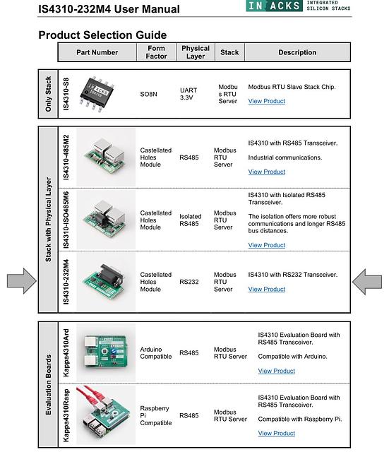Product image 10 for I2C Modbus RS232 (IS4310)