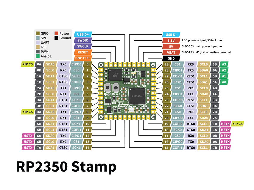 Product image 8 for RP2350 Stamp