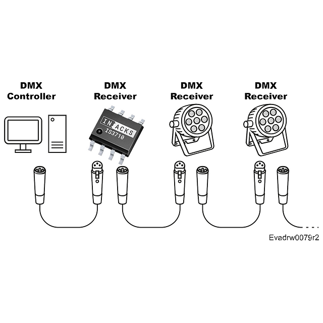 Product image 2 for IS3710: I2C DMX Receiver