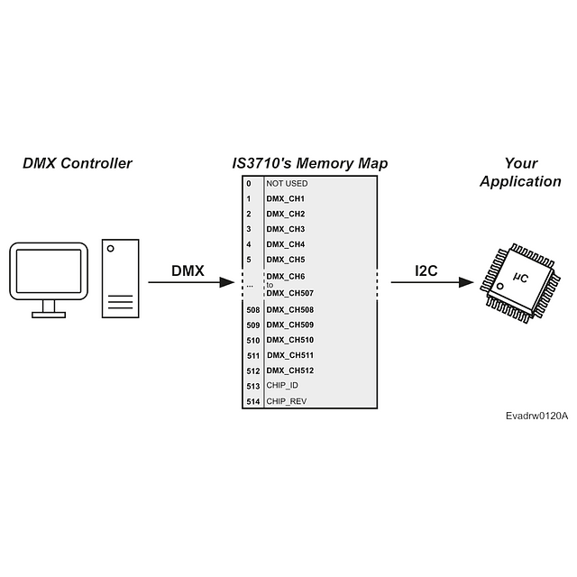 Product image 4 for IS3710: I2C DMX Receiver