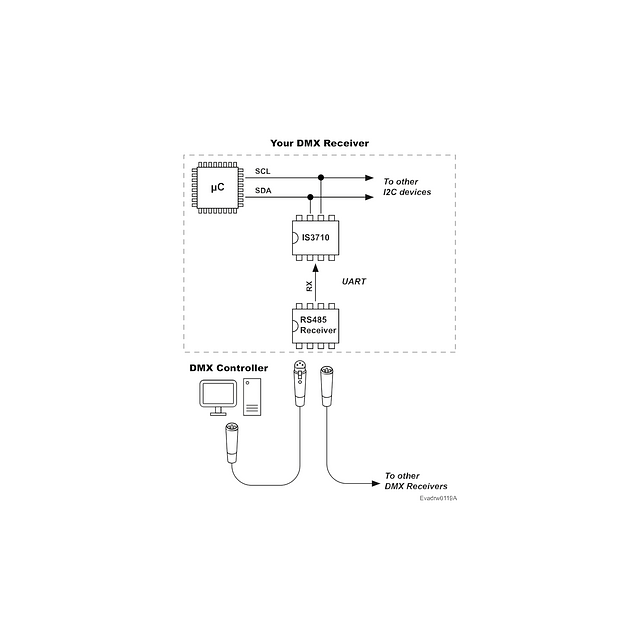 Product image 5 for IS3710: I2C DMX Receiver