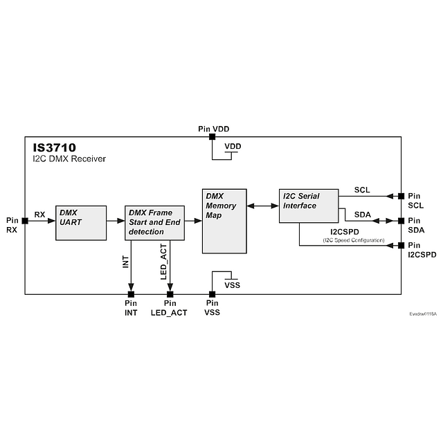 Product image 7 for IS3710: I2C DMX Receiver